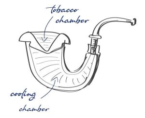 شکل متمایز پیپ کالاباش